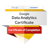 Google Data Analyst Professional Certificate